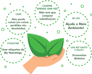 Etiquetas de nomes sustentáveis